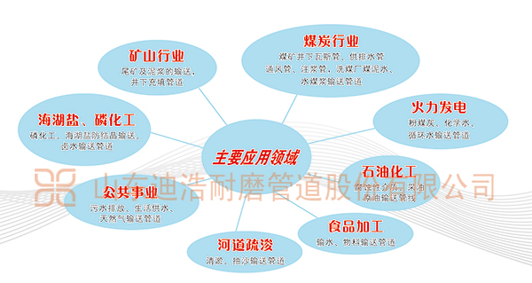 完美体育(中国)有限公司官网量聚乙烯耐磨管道的应用领域