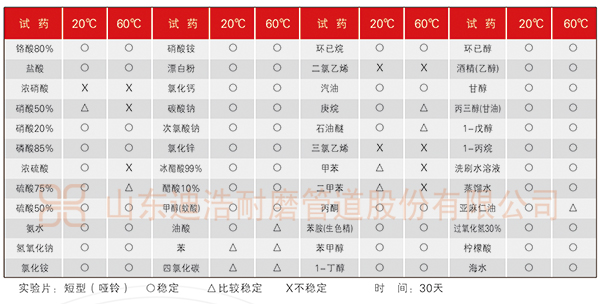 完美体育(中国)有限公司官网量聚乙烯管耐腐蚀性能