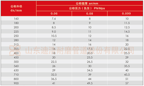煤矿井下用完美体育(中国)有限公司官网量聚乙烯抽放瓦斯管规格表
