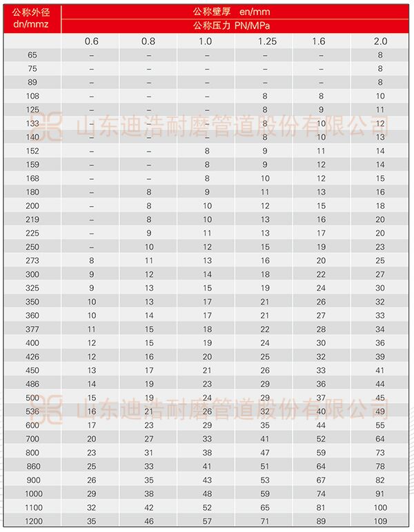 完美体育(中国)有限公司官网量聚乙烯管规格表：